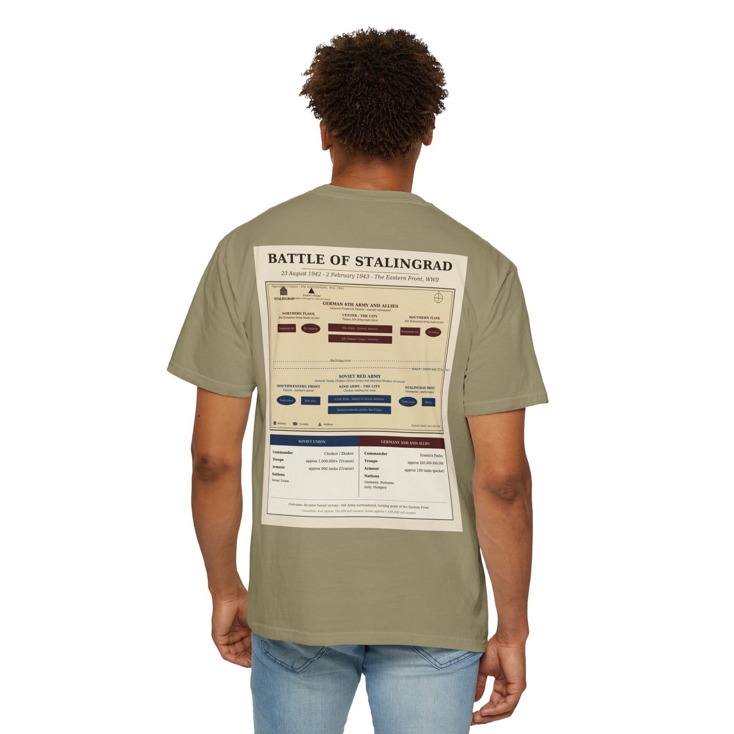 Battle of Stalingrad — Eastern Front Battle Tee