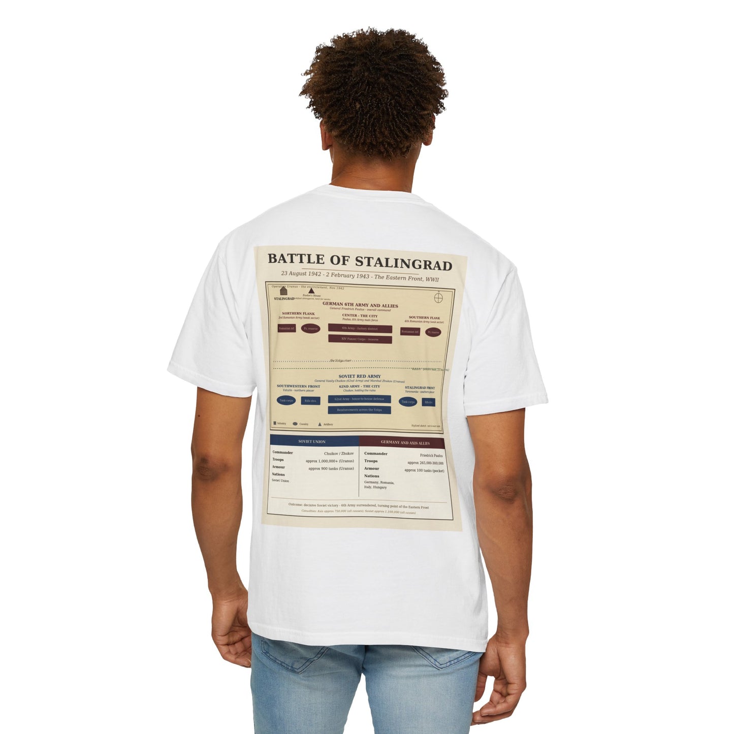 Battle of Stalingrad — Eastern Front Battle Tee