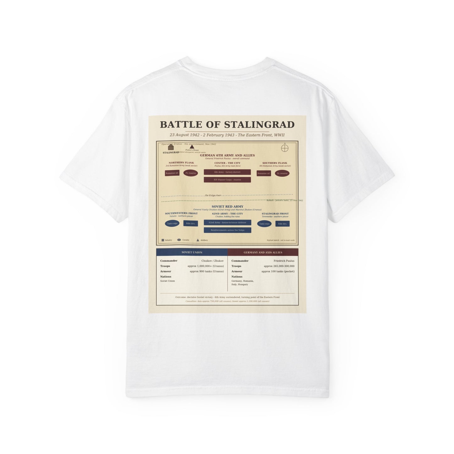 Battle of Stalingrad — Eastern Front Battle Tee
